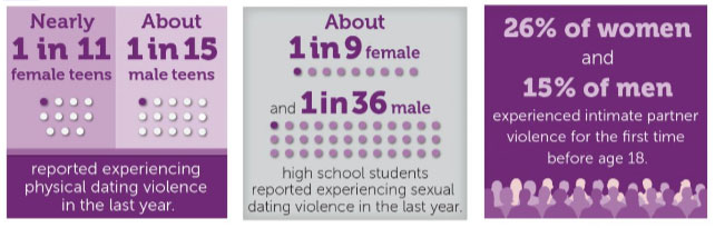 Teen Dating Violence: Seven signs your teenager is experiencing dating ...